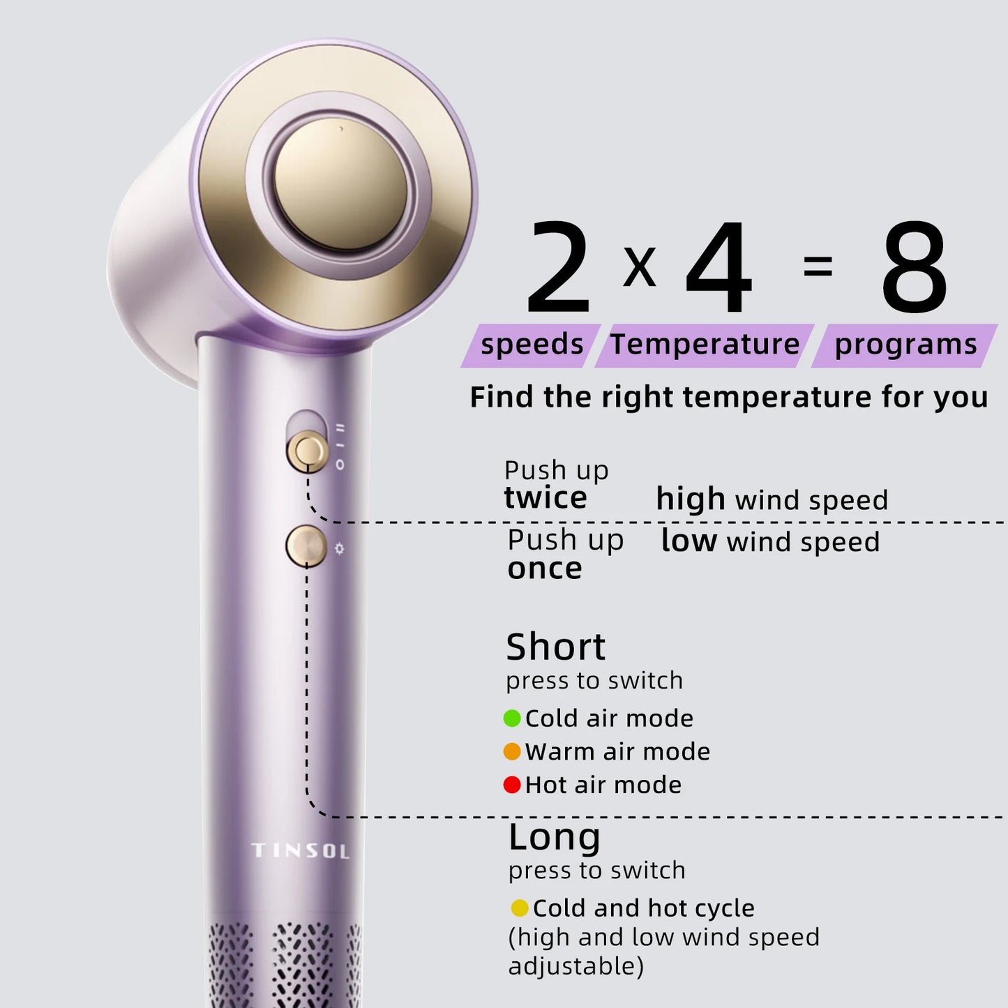 Hair Dryer, 500 Million Professional Plasma, 130,000 RPM